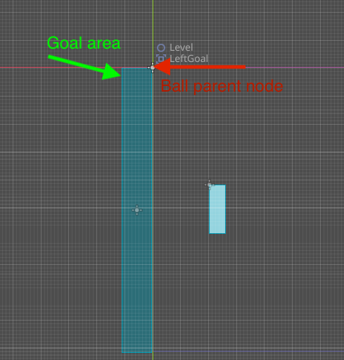 Double counting left goal